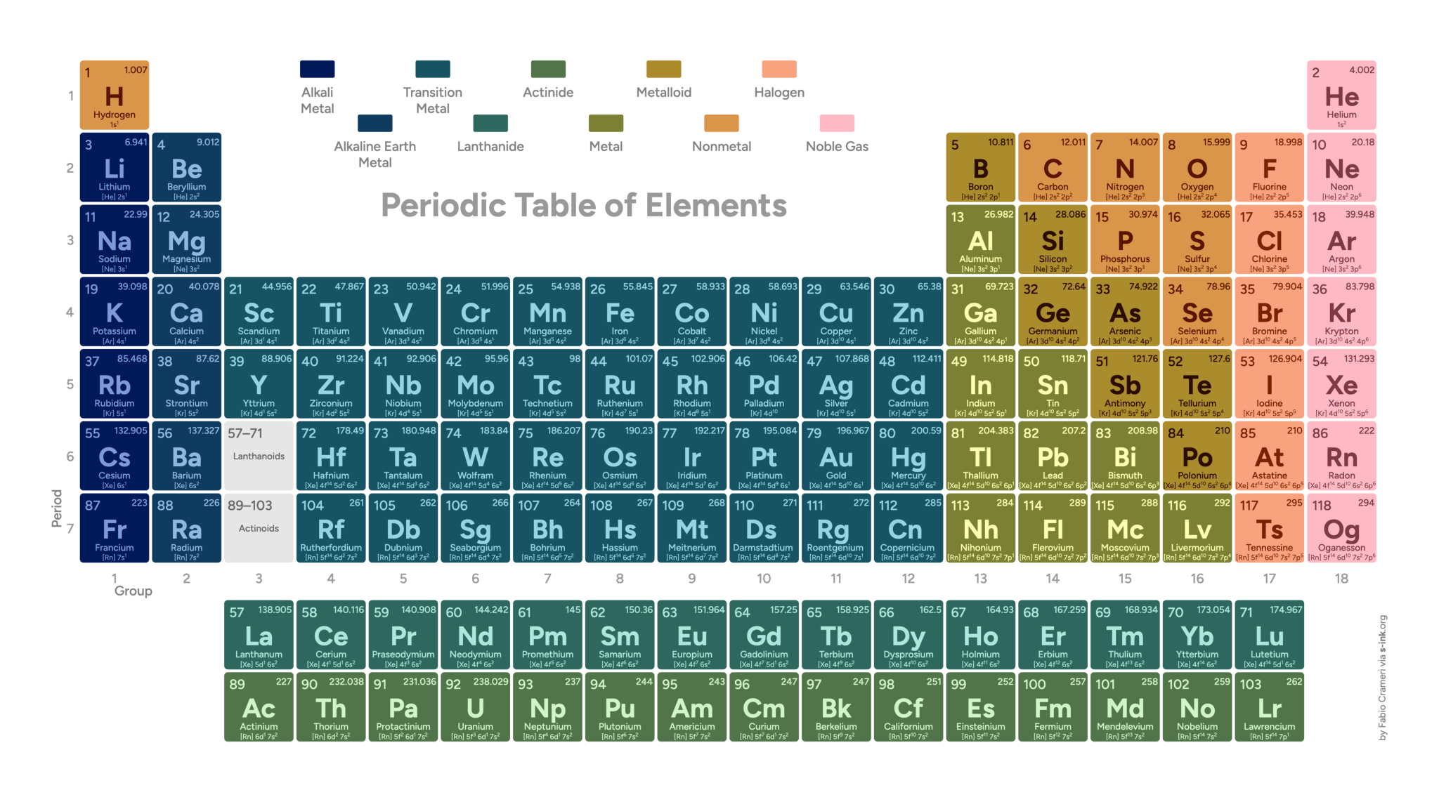 Periodic Table icon